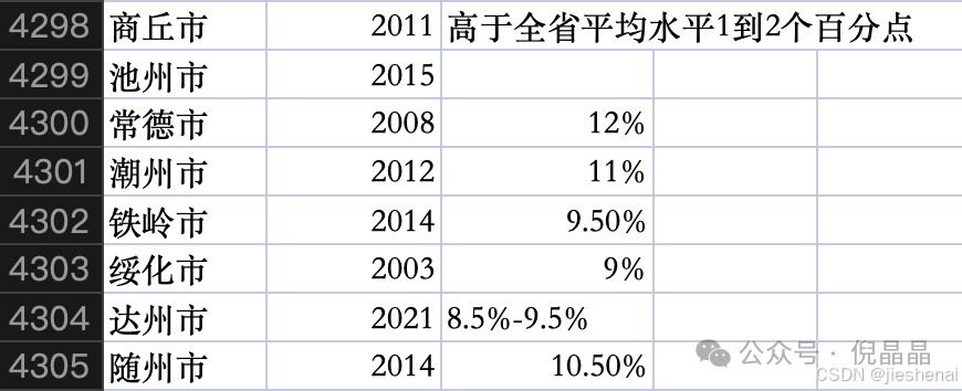 大模型从政府公文中抽取经济指标数据