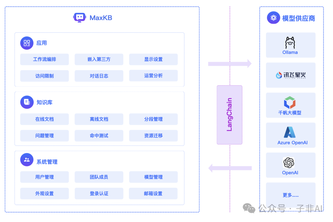 MaxKB: 开源知识库问答系统，为企业注入智能化动力