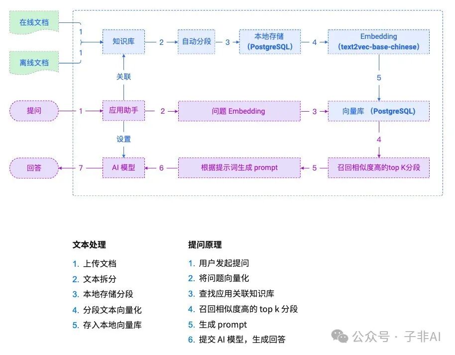 MaxKB: 开源知识库问答系统，为企业注入智能化动力