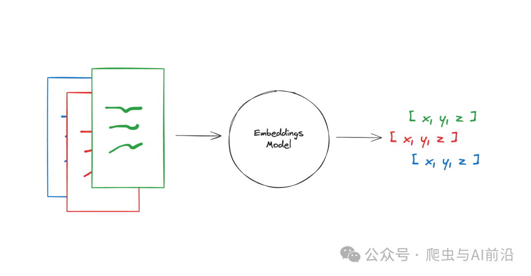一文带你了解 LangChain 核心概念