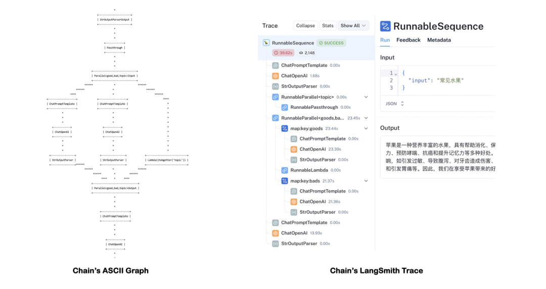 从API到Agent：万字长文洞悉LangChain工程化设计