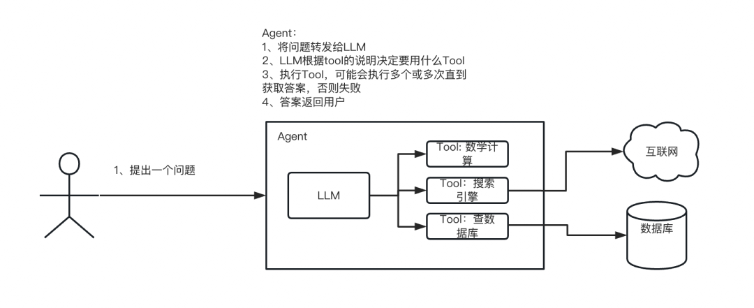 LangChain: 大语言模型的新篇章