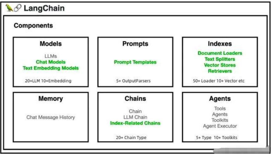 【一文读懂】搭建RAG的万能工具LangChain