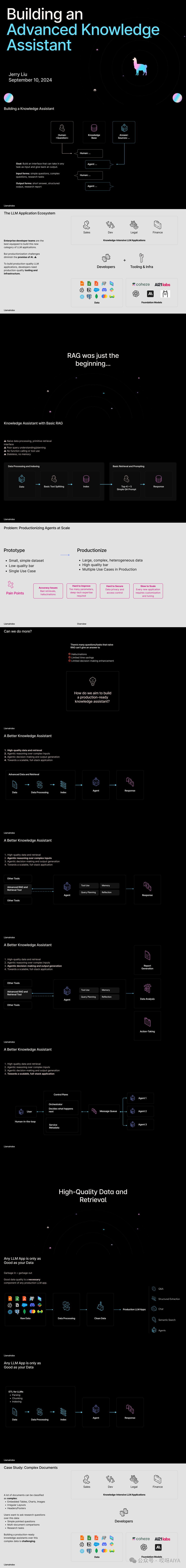 LlamaIndex报告：未来Agentic App，不仅是RAG
