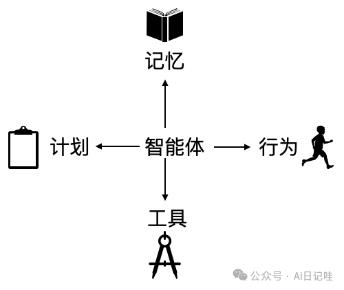 手把手教你用Coze零代码搭建一个智能搜索智能体，高时效性、保姆级！