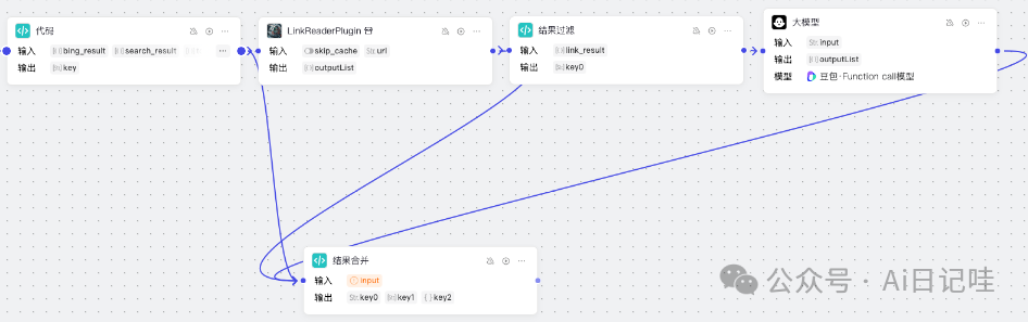 手把手教你用Coze零代码搭建一个智能搜索智能体，高时效性、保姆级！