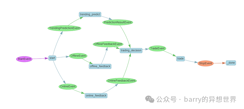 深入了解 LlamaIndex 工作流程：事件驱动的 LLM 架构