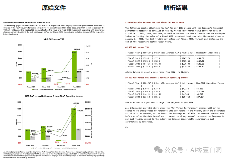 LlamaIndex ：企业级知识助理，万物可知