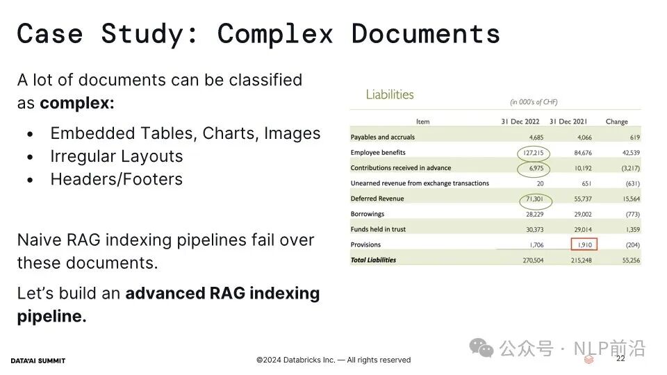 LlamaIndex团队技术演讲: 如何构建和改进一个能处理复杂文档和查询的RAG知识助手？