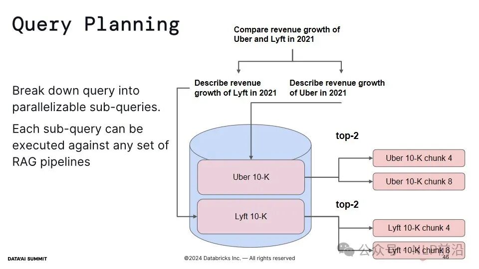 LlamaIndex团队技术演讲: 如何构建和改进一个能处理复杂文档和查询的RAG知识助手？