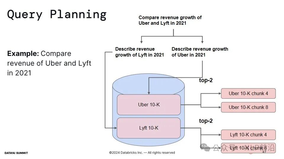 LlamaIndex团队技术演讲: 如何构建和改进一个能处理复杂文档和查询的RAG知识助手？