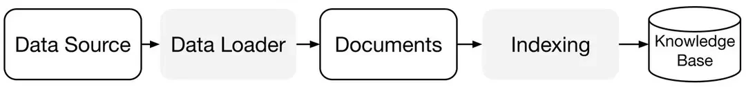 TypeScript版LlamaIndex来袭！用Agentic RAG构建智能AI代理，效率与隐私双提升！