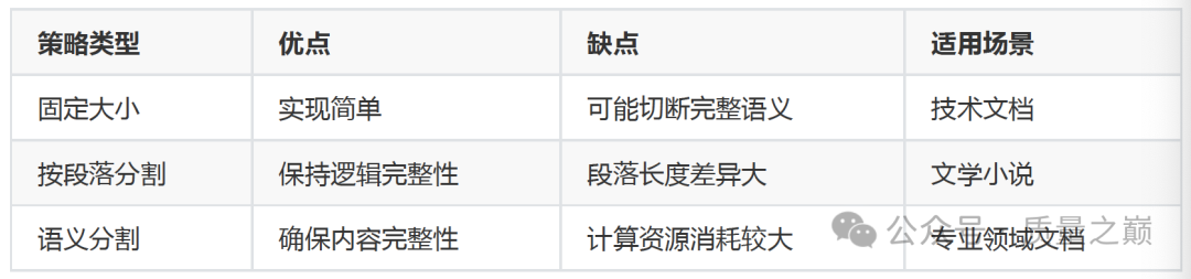 19-LlamaIndexRAG进阶-文档切分与重排序