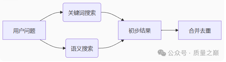 19-LlamaIndexRAG进阶-文档切分与重排序