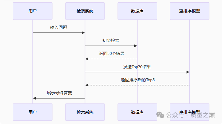19-LlamaIndexRAG进阶-文档切分与重排序