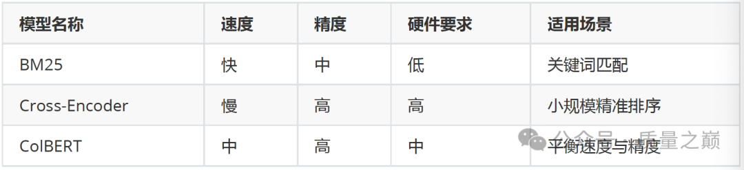 19-LlamaIndexRAG进阶-文档切分与重排序