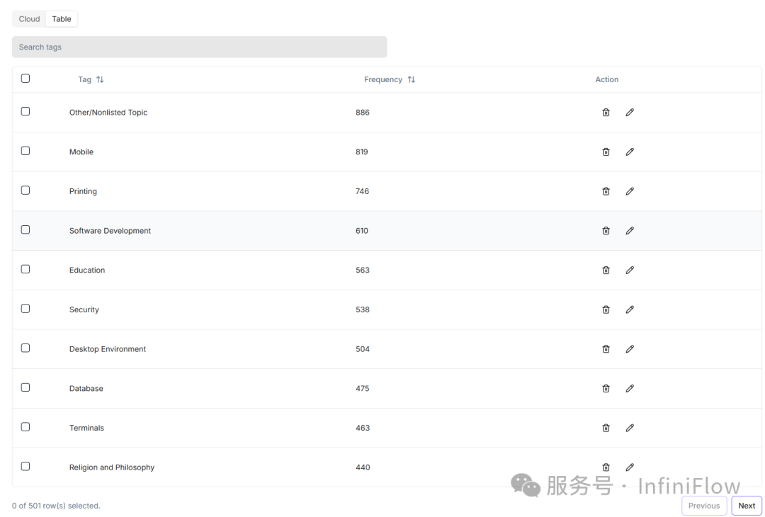 RAGFlow 0.16.0 特性总览——GraphRAG、标签库及其他