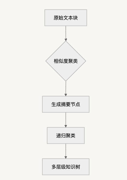 RAGFlow 极速部署指南：3步搭建企业级知识库问答系统​