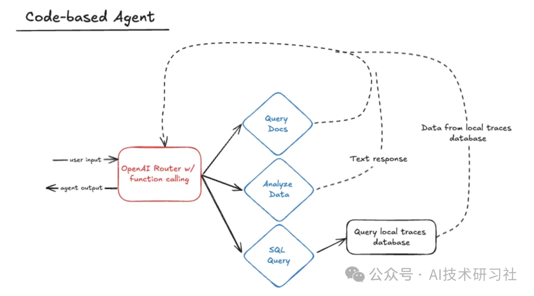 零基础快速构建你的LLM Agent框架，掌握AI的未来！