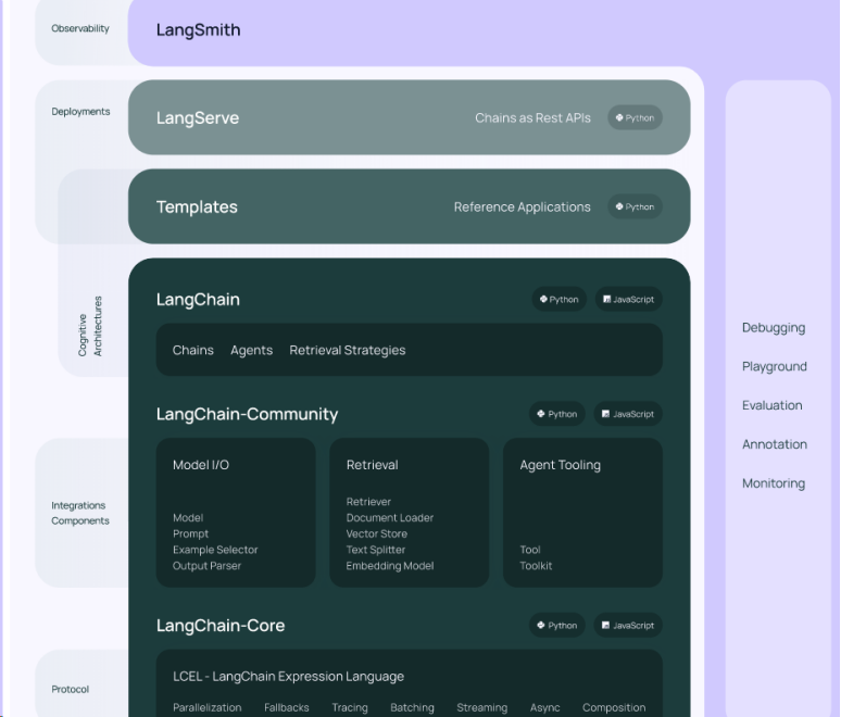 AI 大模型应用开发：LangChain 框架全解析—快速构建大模型应用