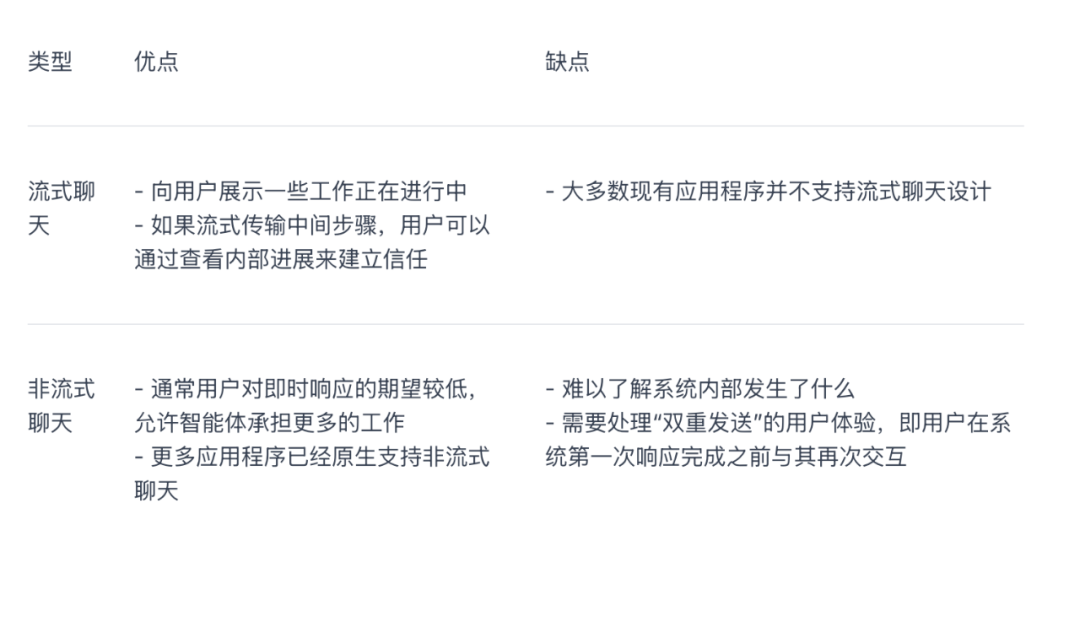 LangChain 创始人万字科普：手把手教你设计 Agent 用户交互