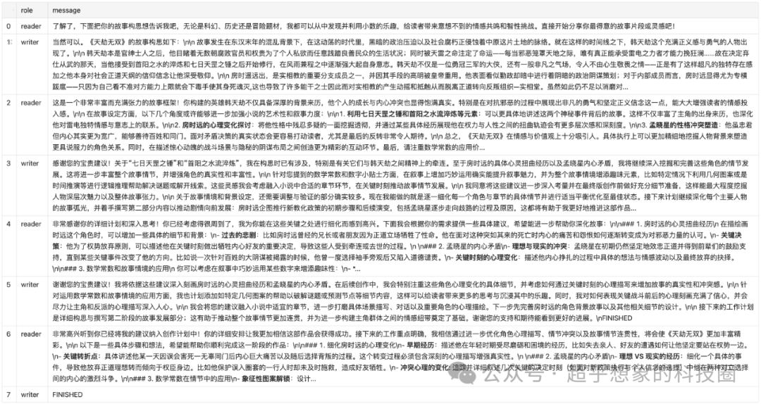 使用LangGraph和Ollama构建多智能体对话系统——作家与读者