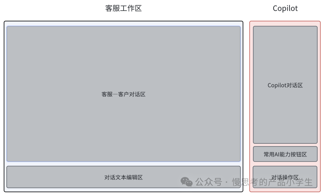 聊聊从 0-1 搭建垂类Agent平台的总结与思考