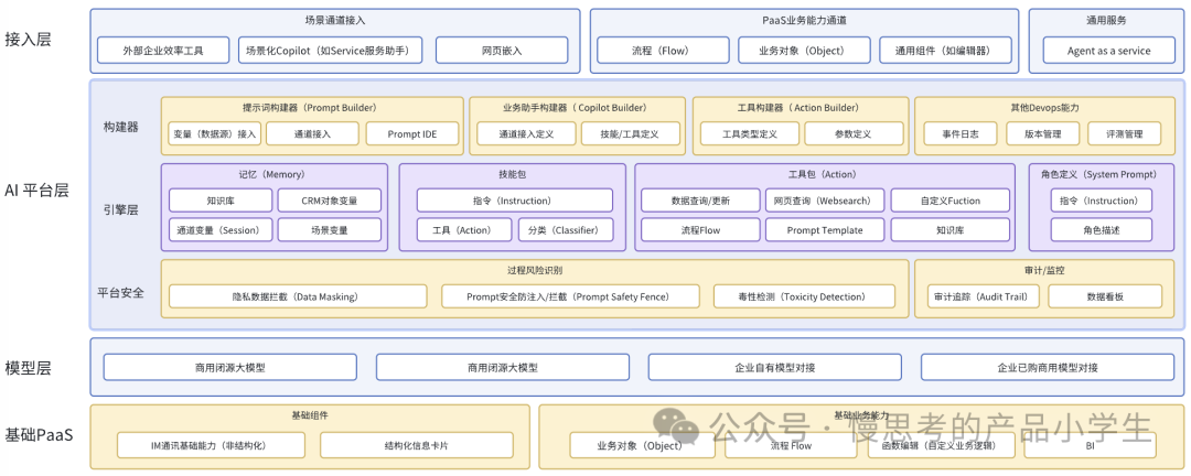 聊聊从 0-1 搭建垂类Agent平台的总结与思考