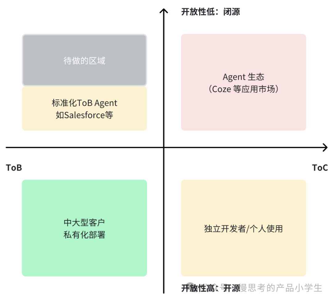 聊聊从 0-1 搭建垂类Agent平台的总结与思考