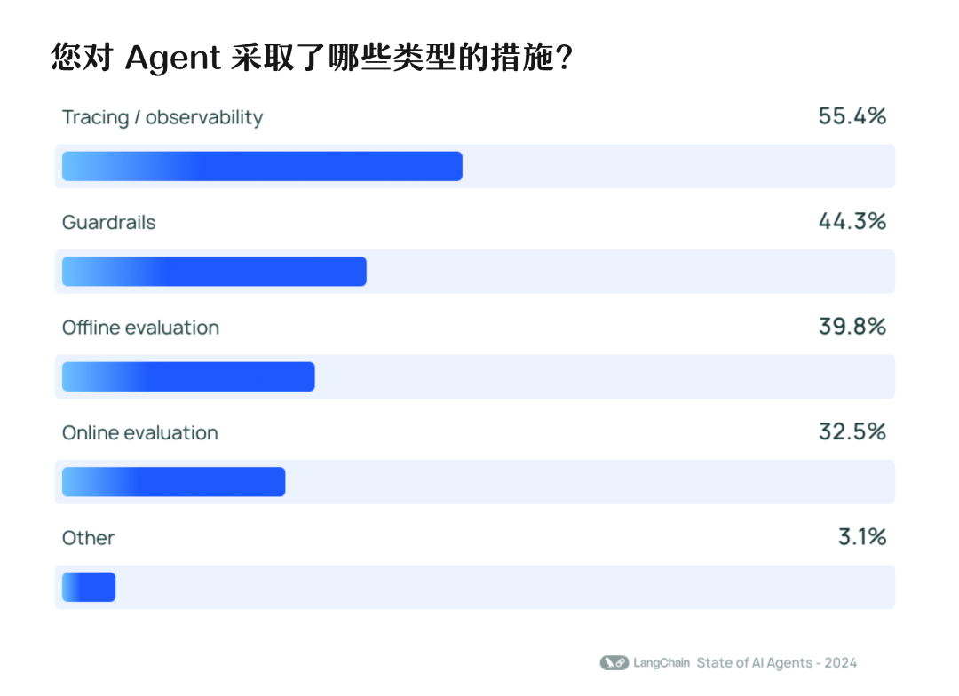 AI Agents 现状报告，未来可期 or 强弩之末？