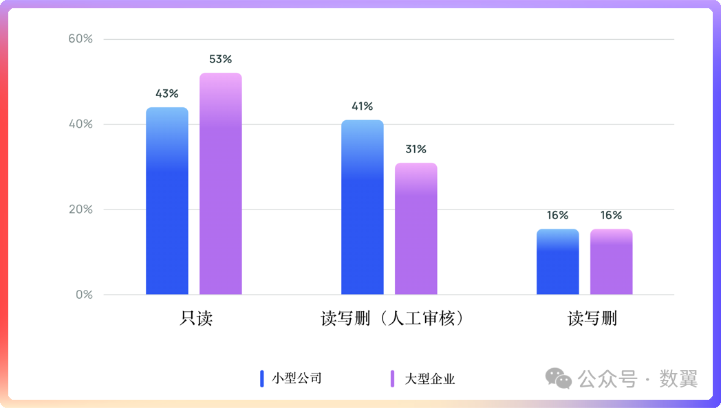2024 年 AI Agents 的发展现状