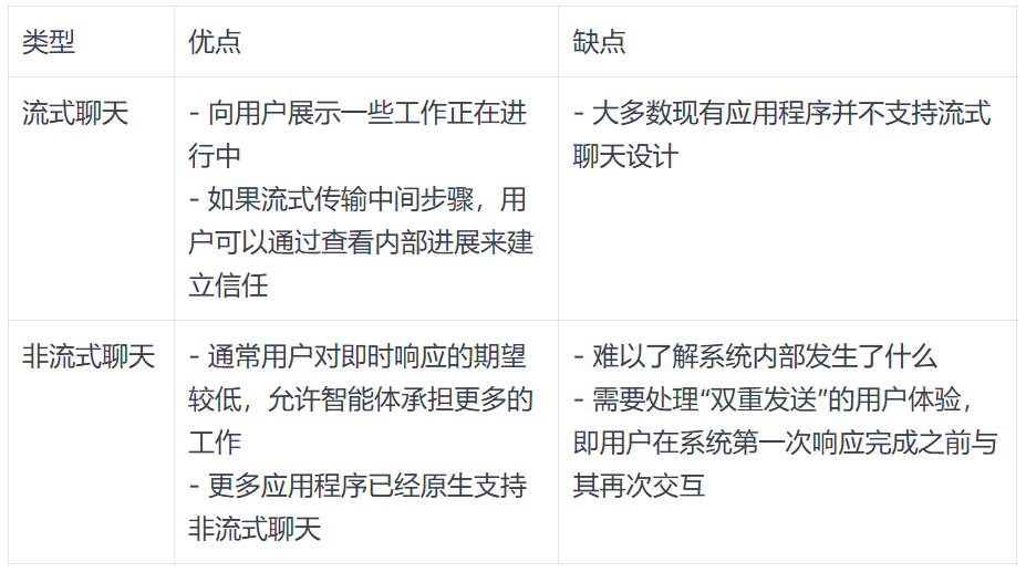 深度丨LangChain团队基于Agents用户体验设计的研究