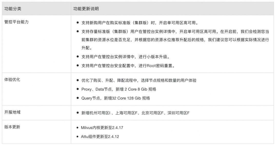 通过阿里云 Milvus 和 LangChain 快速构建 LLM 问答系统