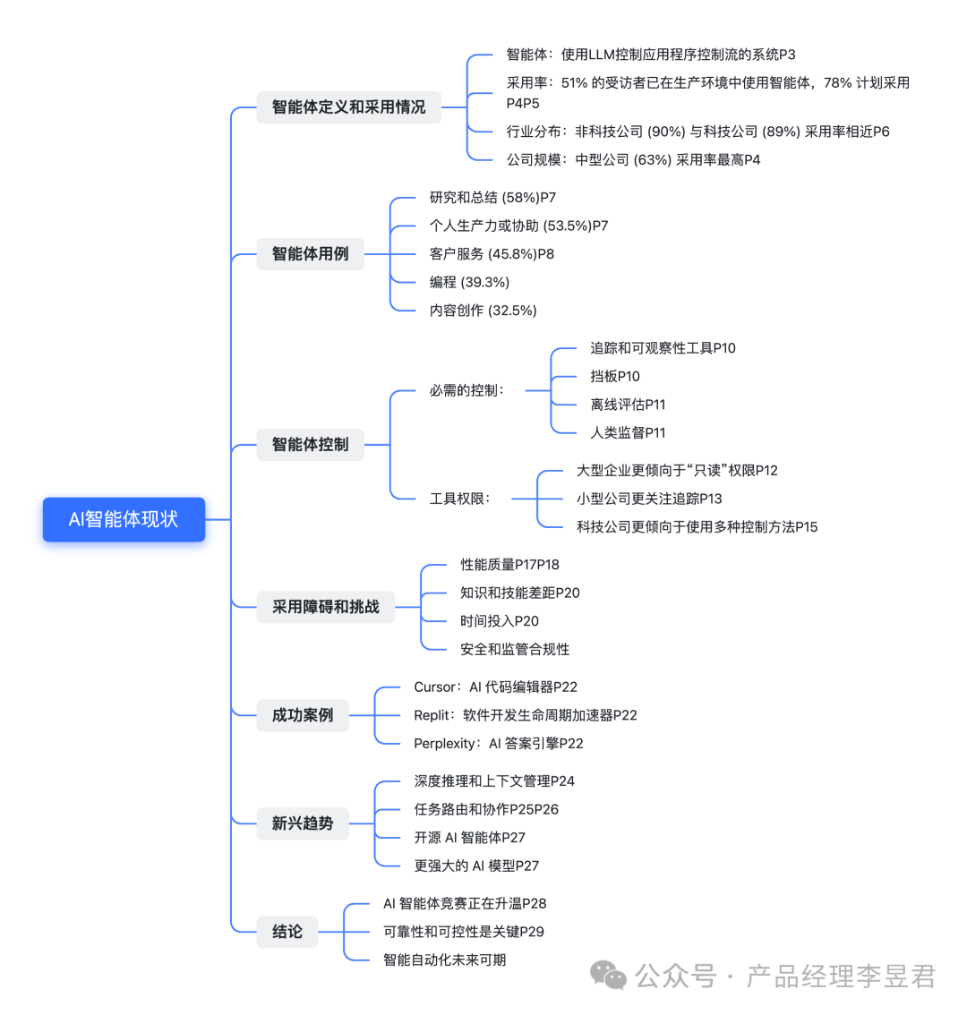 2024年AI Agents发展现状：机遇与挑战并存