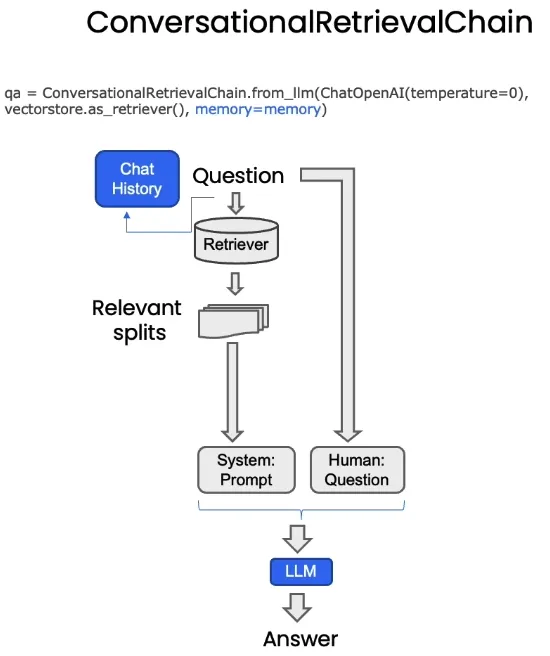 吴恩达DeepLearning.AI课程系列 - 大模型检索增强生成（七）：对话