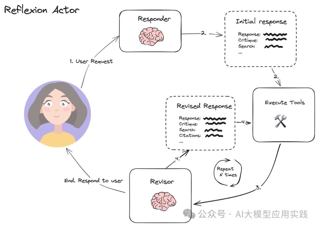 深度解析两种增强的AI Agent反思模式