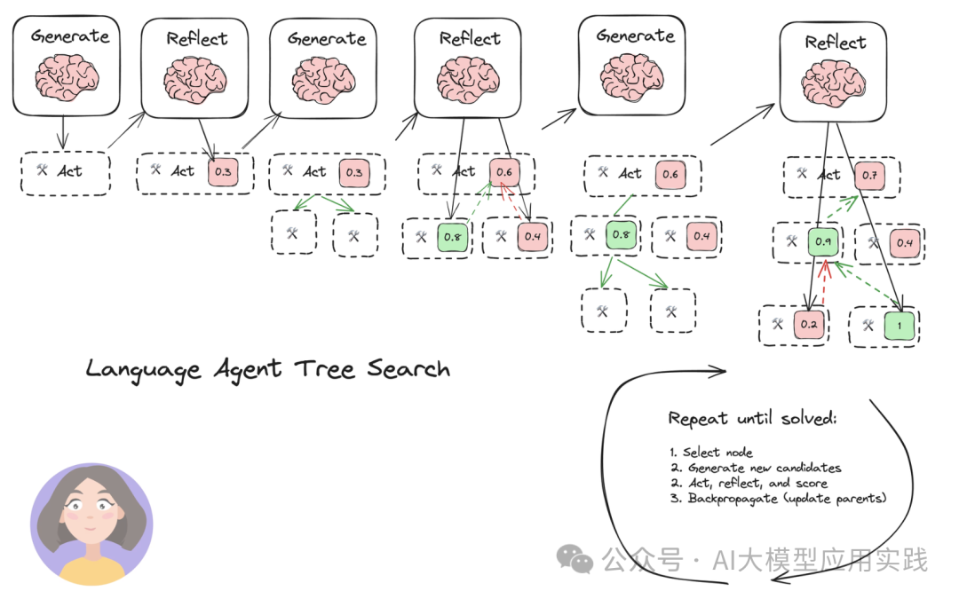 深度解析两种增强的AI Agent反思模式