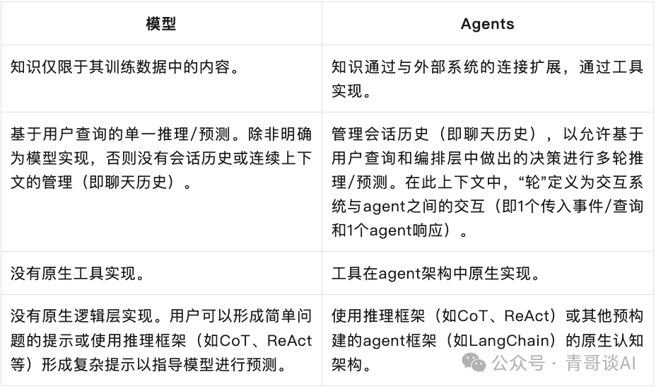 报告分享｜谷歌 AI Agent 白皮书宣告 2025 年迈入 Agent 时代