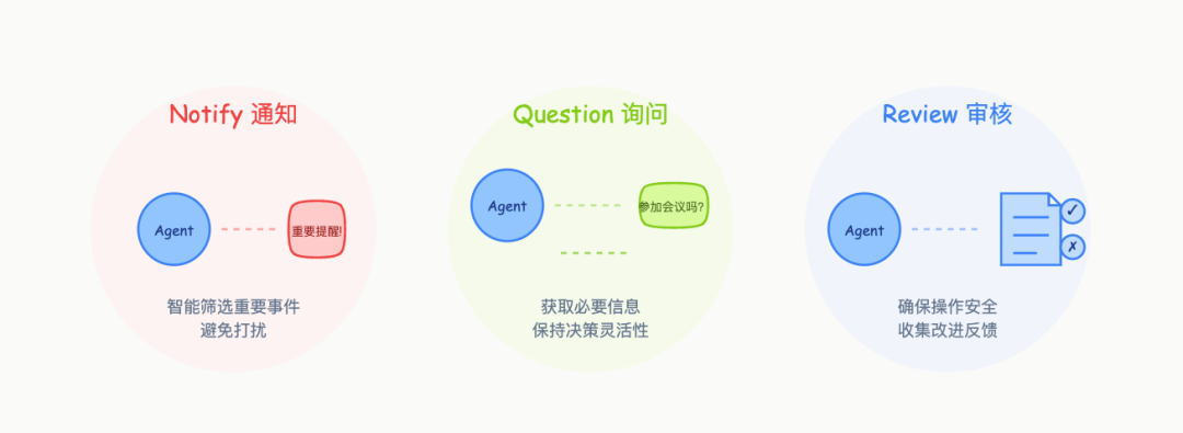 Ambient Agent: 让 AI 主动工作的新范式