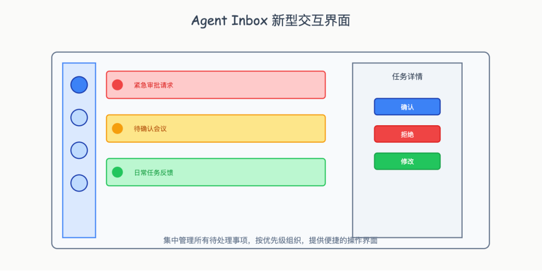 Ambient Agent: 让 AI 主动工作的新范式