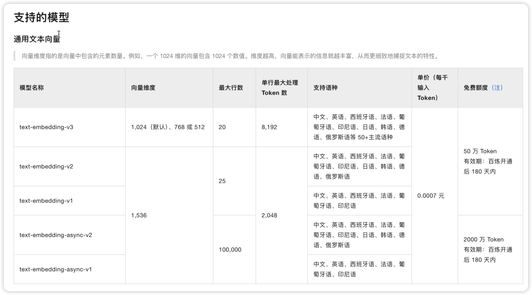 LangChat实战DeepSeek-R1模型
