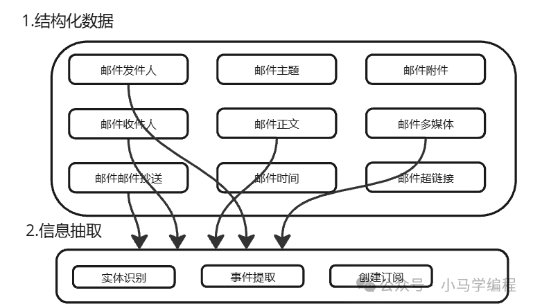 deepseekers 第一个全面拥抱 deepseek 的国产 AI Agent 框架
