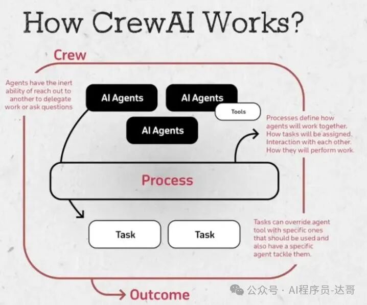AI Agent 开发框架巡礼：流行度、案例与理性选择