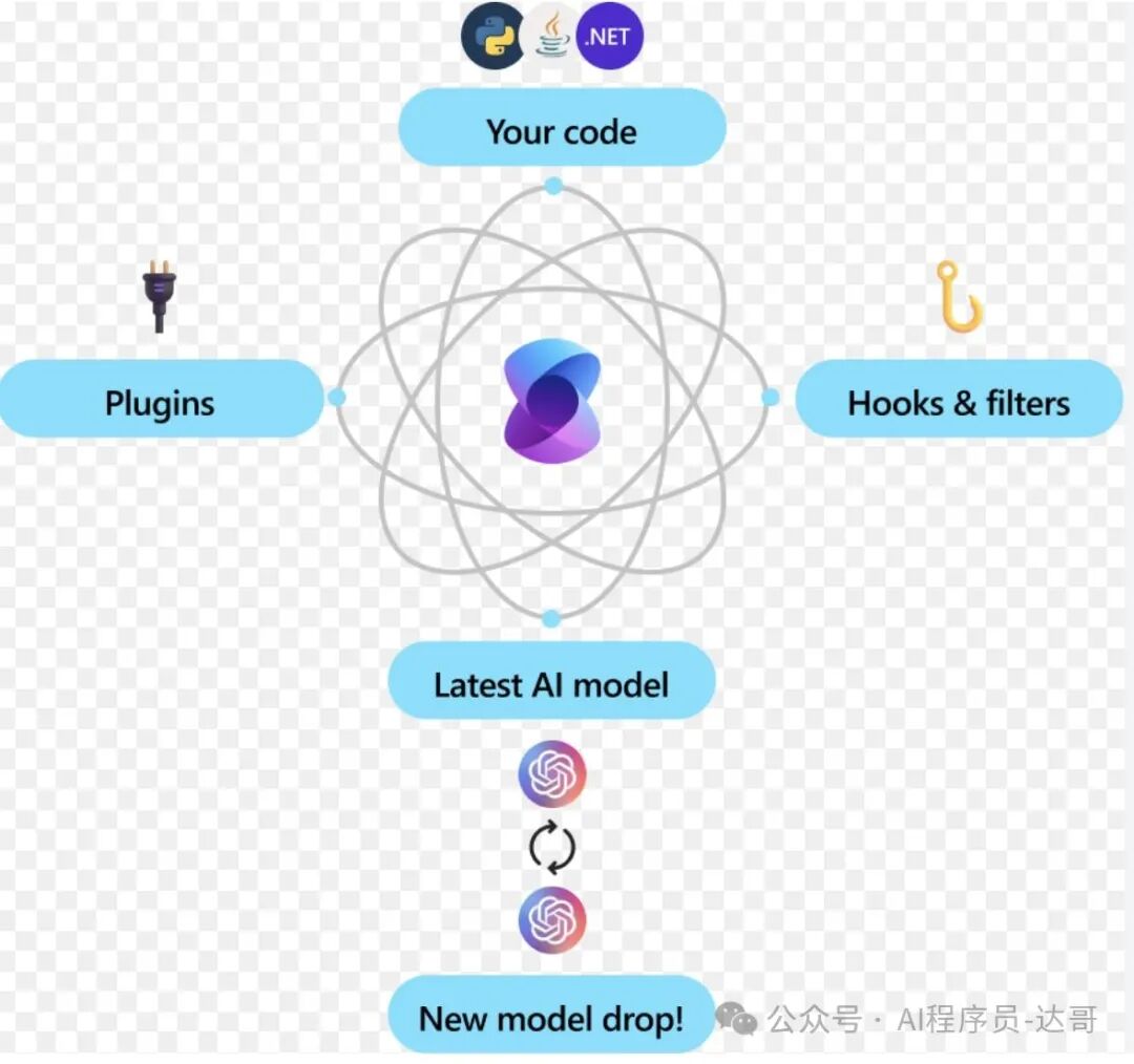 AI Agent 开发框架巡礼：流行度、案例与理性选择