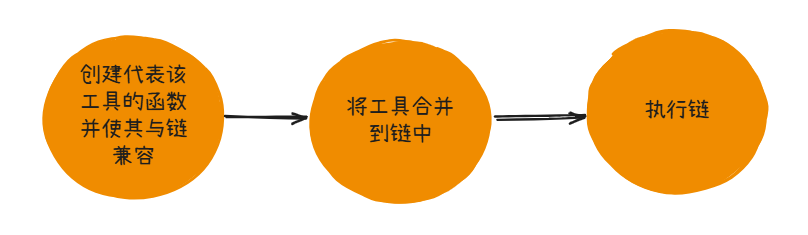用LangChain还是LangGraph？官方终于站出来表态了