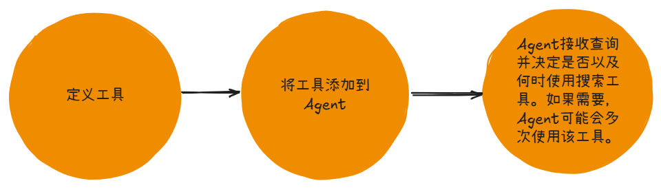 用LangChain还是LangGraph？官方终于站出来表态了