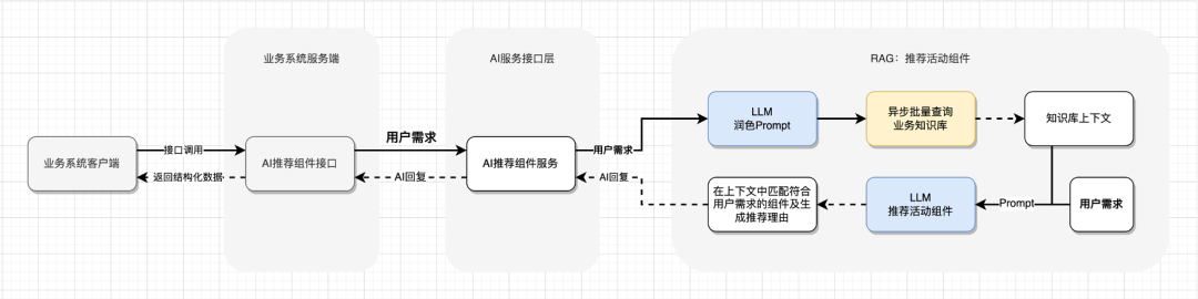 LangChain RAG&amp;Agent实践-活动组件AI助手的实现