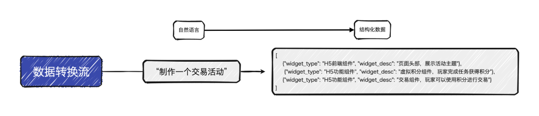 LangChain RAG&amp;Agent实践-活动组件AI助手的实现