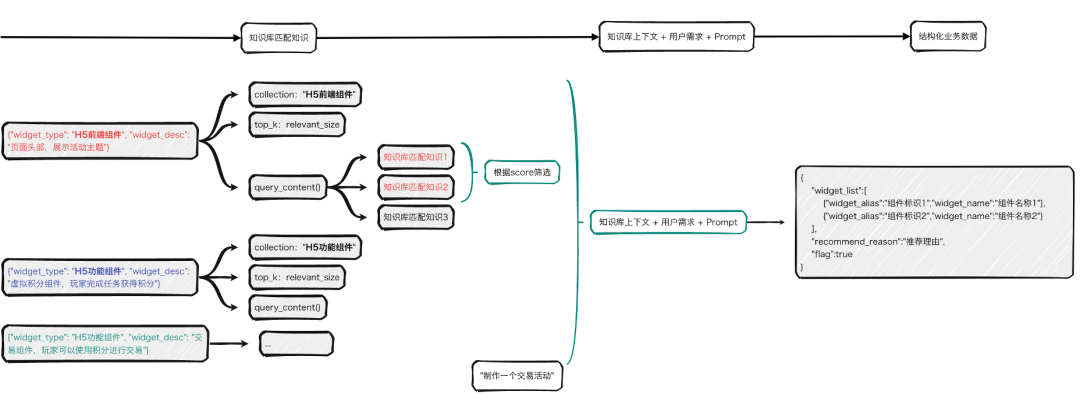 LangChain RAG&amp;Agent实践-活动组件AI助手的实现