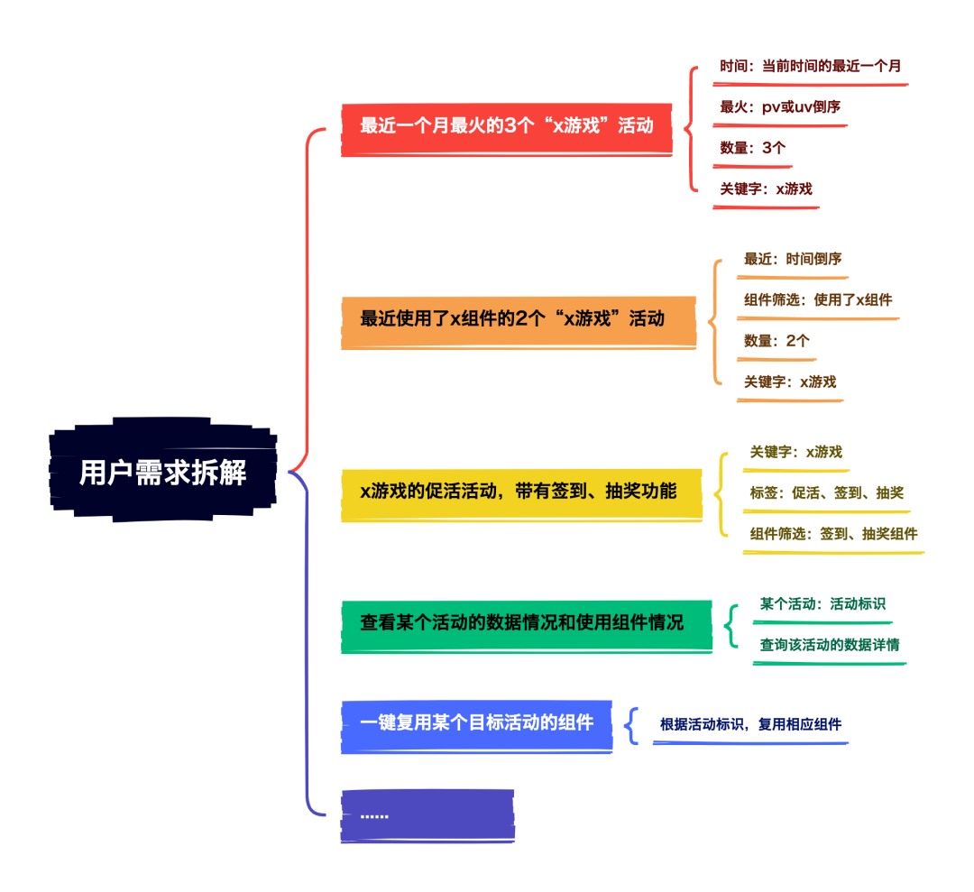 LangChain RAG&amp;Agent实践-活动组件AI助手的实现